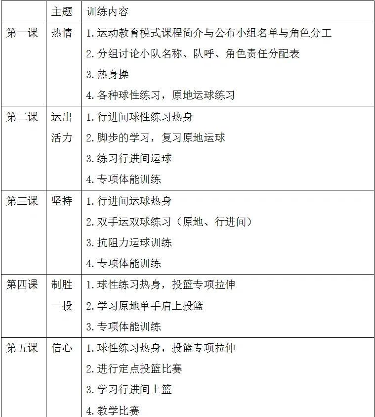 篮球训练营宗旨和目标